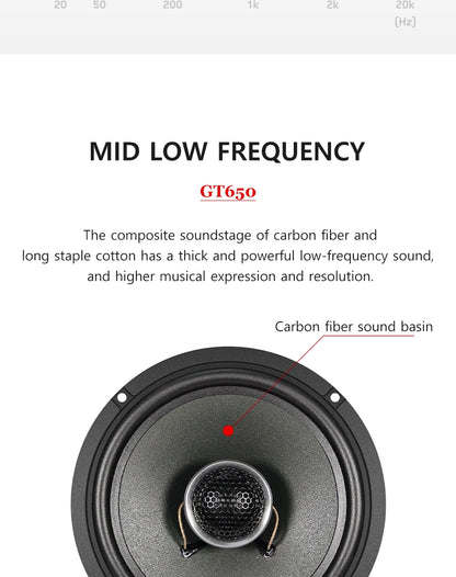 GT650 Hifi Car Coaxial Speaker 6.5-inch Luxury Car Top Quality Bidirectional Car Speaker Full Range Car Music Stereo Audio