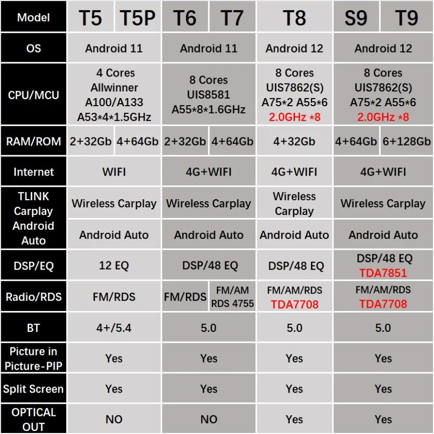 DSP Carplay For Jeep Wrangler 3 JK Android Head Unit Screen 2 Din Autoradio BT GPS Navigation Multimedia Player Car Radio Stereo