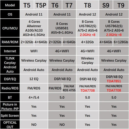 DSP Carplay For Jeep Wrangler 3 JK Android Head Unit Screen 2 Din Autoradio BT GPS Navigation Multimedia Player Car Radio Stereo