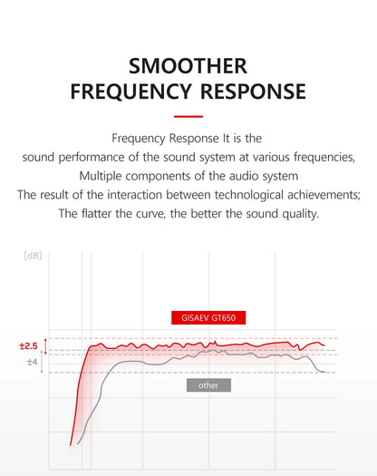 GT650 Hifi Car Coaxial Speaker 6.5-inch Luxury Car Top Quality Bidirectional Car Speaker Full Range Car Music Stereo Audio