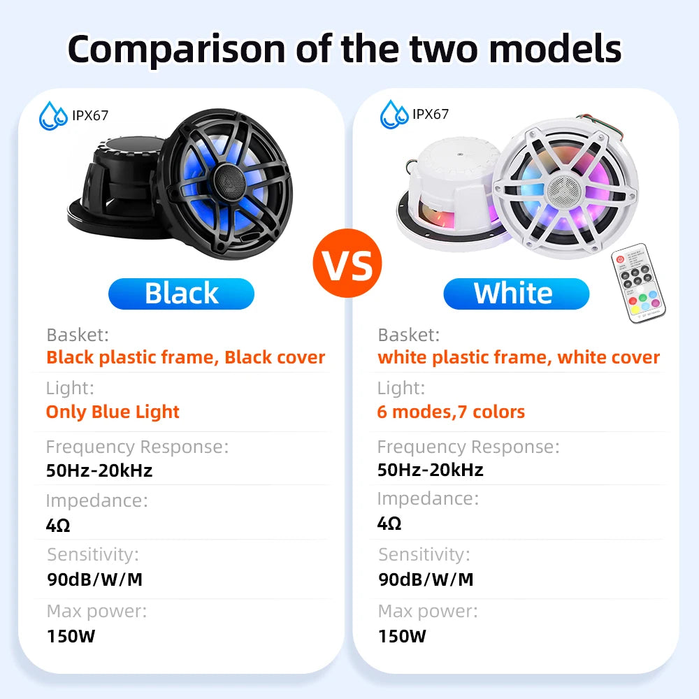 6.5 Inch Marine Speaker 12V 150W Output with Colorful RGB light Waterproof IPX67 White  Loudspeaker for RV Yacht Fishing Boat
